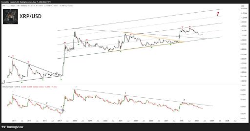 XRP