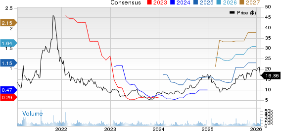 LendingClub Corporation Price and Consensus
