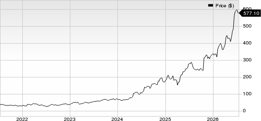 Carpenter Technology Corporation Price