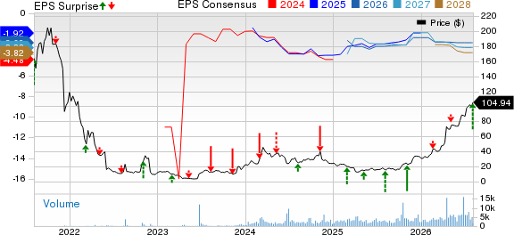 Spyre Therapeutics, Inc. Price, Consensus and EPS Surprise
