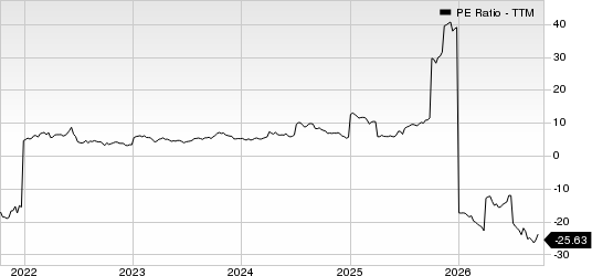 Baytex Energy Corp PE Ratio (TTM)