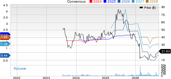 ODDITY Tech Ltd. Price and Consensus