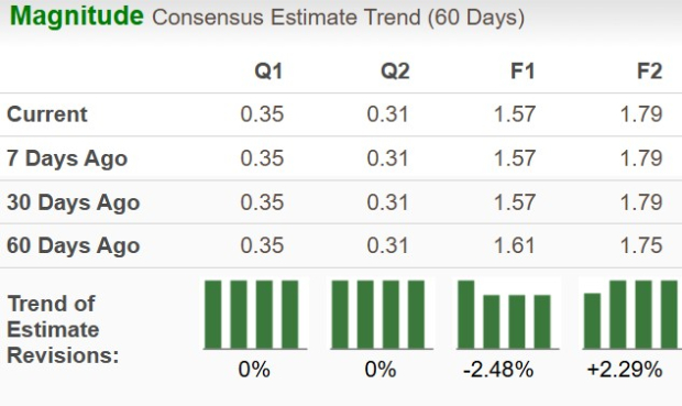 Zacks Investment Research