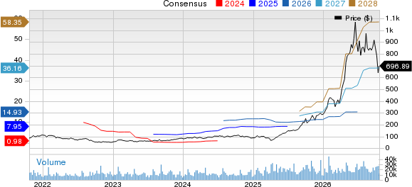 Seagate Technology Holdings PLC Price and Consensus