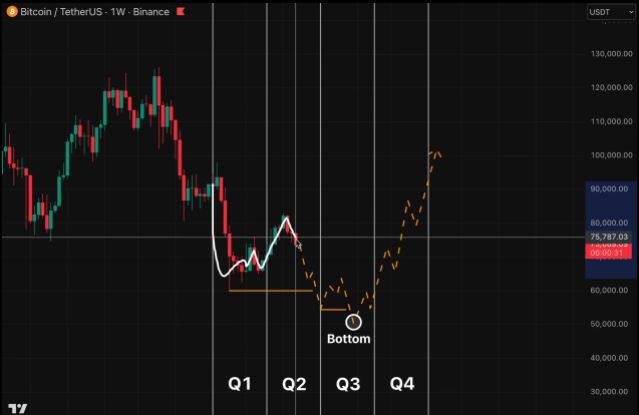 Bitcoin price