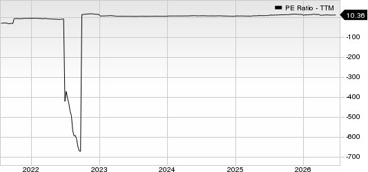 International Seaways Inc. PE Ratio (TTM)