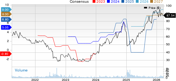 OptimizeRx Corp. Price and Consensus