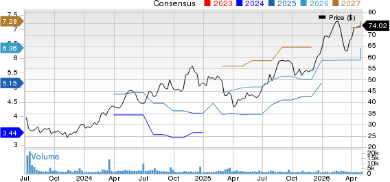 PHINIA Inc. Price and Consensus