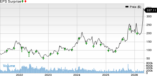 Advanced Micro Devices, Inc. Price and EPS Surprise