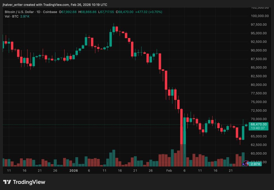 Bitcoin BTC BTCUSD Crypto BTCUSD_2026-02-26_11-19-23