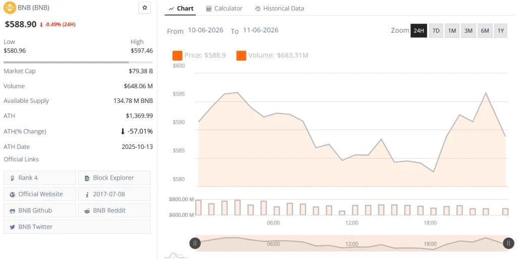 BNB price chart live