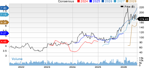 Southern Copper Corporation Price and Consensus