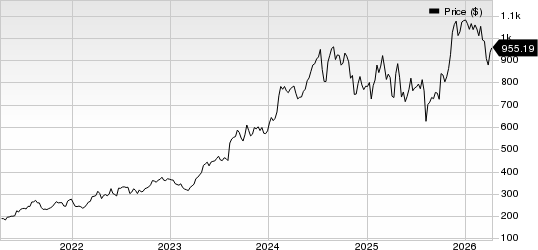 Eli Lilly and Company Price