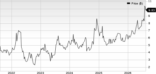 Quad Graphics, Inc Price