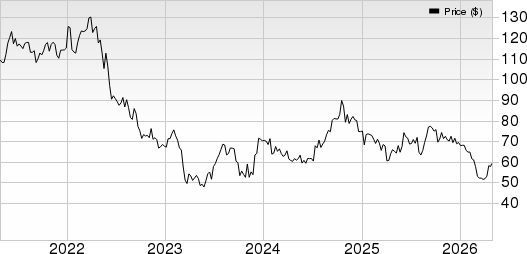 BXP, Inc. Price, Consensus and EPS Surprise