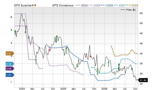 Price, Consensus and EPS Surprise Chart for MBUU