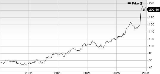 Cardinal Health, Inc. Price