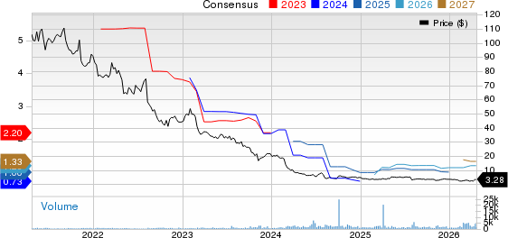 TeleTech Holdings, Inc. Price and Consensus