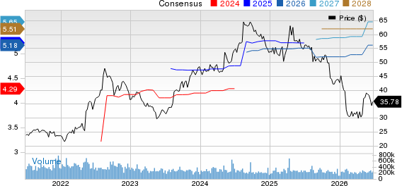 H&R Block, Inc. Price and Consensus