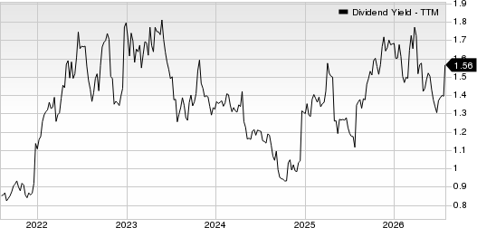 Carrier Global Corporation Dividend Yield (TTM)