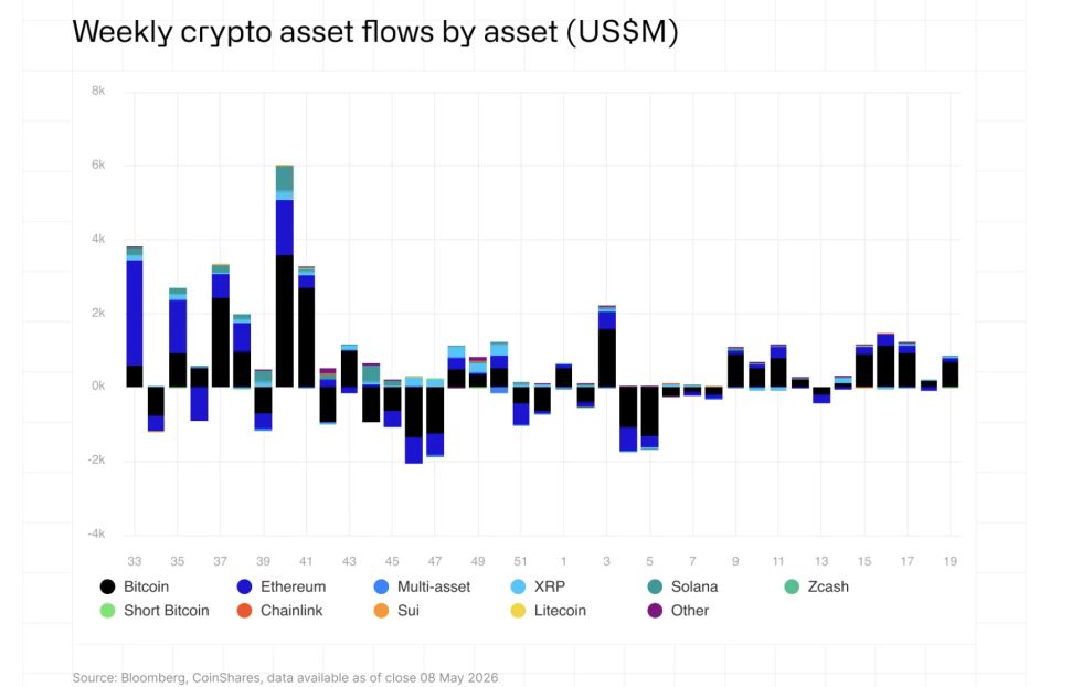 Bitcoin BTC BTCUSD Bitcoin ETF 