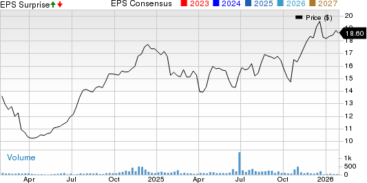 BV Financial, Inc. Price, Consensus and EPS Surprise