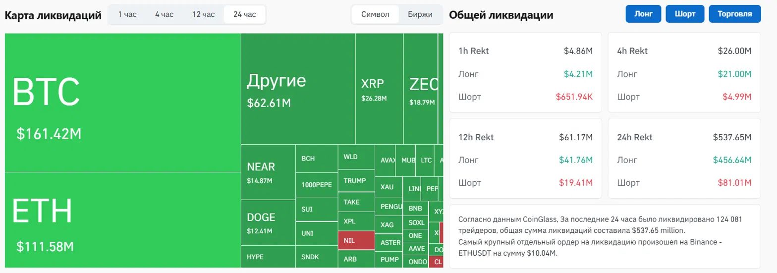 ликвидации на крипторынке
