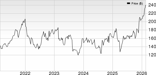 Keysight Technologies Inc. Price and EPS Surprise
