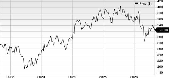 Stryker Corporation Price