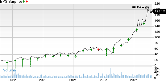ATI Inc. Price and EPS Surprise