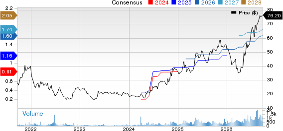 Red Violet, Inc. Price and Consensus