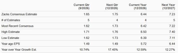 Zacks Investment Research