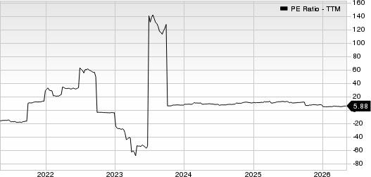 UNIVERSAL INSURANCE HOLDINGS INC PE Ratio (TTM)