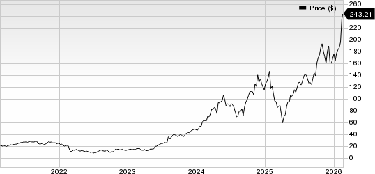 Vertiv Holdings Co. Price