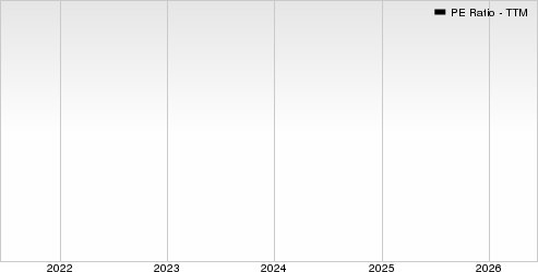 ARKO Petroleum Corp. PE Ratio (TTM)