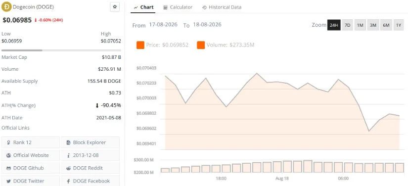 Final Thoughts: Can DOGE Restart Its Next Major Rally?