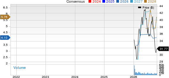 Versant Media Group, Inc. Price and Consensus