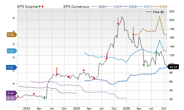 Price, Consensus and EPS Surprise Chart for INSM