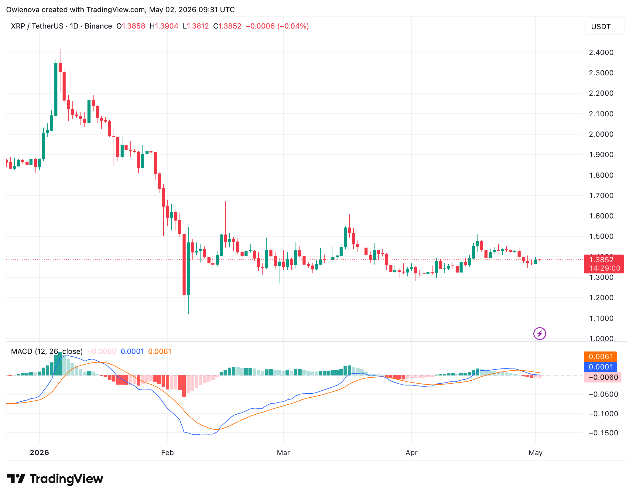 XRP