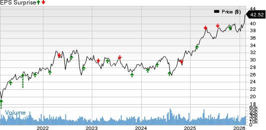 CenterPoint Energy, Inc. Price and EPS Surprise
