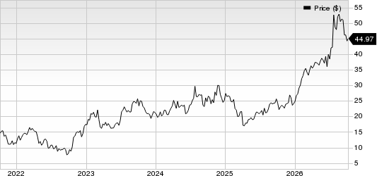 Oceaneering International, Inc. Price