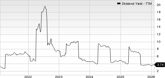 Aviva PLC Dividend Yield (TTM)