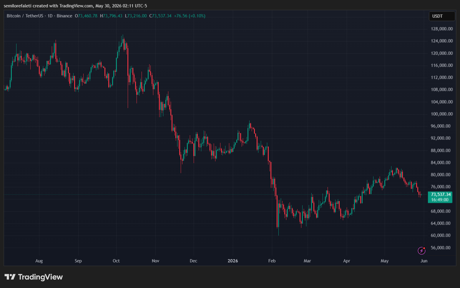 Bitcoin