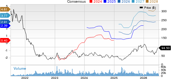 Wayfair Inc. Price and Consensus