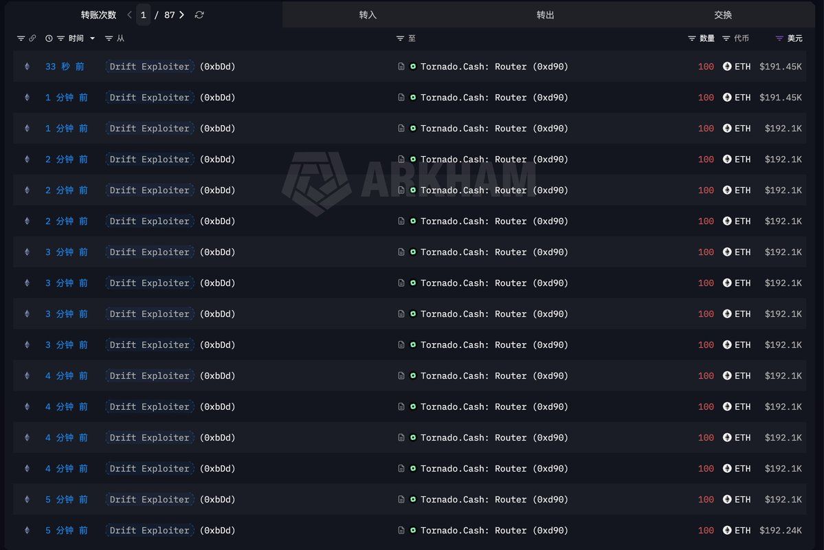 Список транзакций хакера Drift Protocol в Tornado Cash.