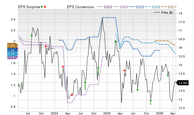Price, Consensus and EPS Surprise Chart for NREF