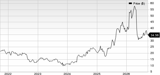 Phibro Animal Health Corporation Price