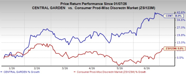 Zacks Investment Research