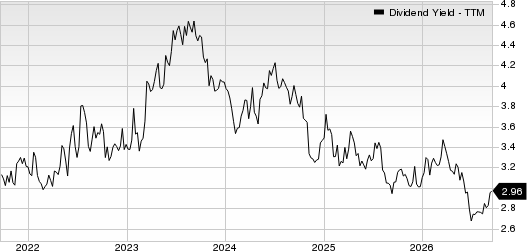Horace Mann Educators Corporation Dividend Yield (TTM)