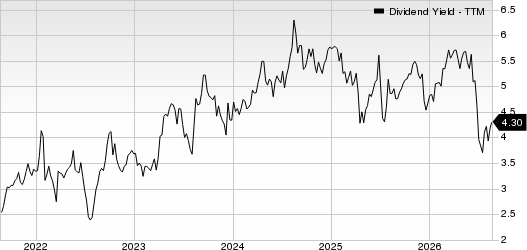 Bassett Furniture Industries, Incorporated Dividend Yield (TTM)